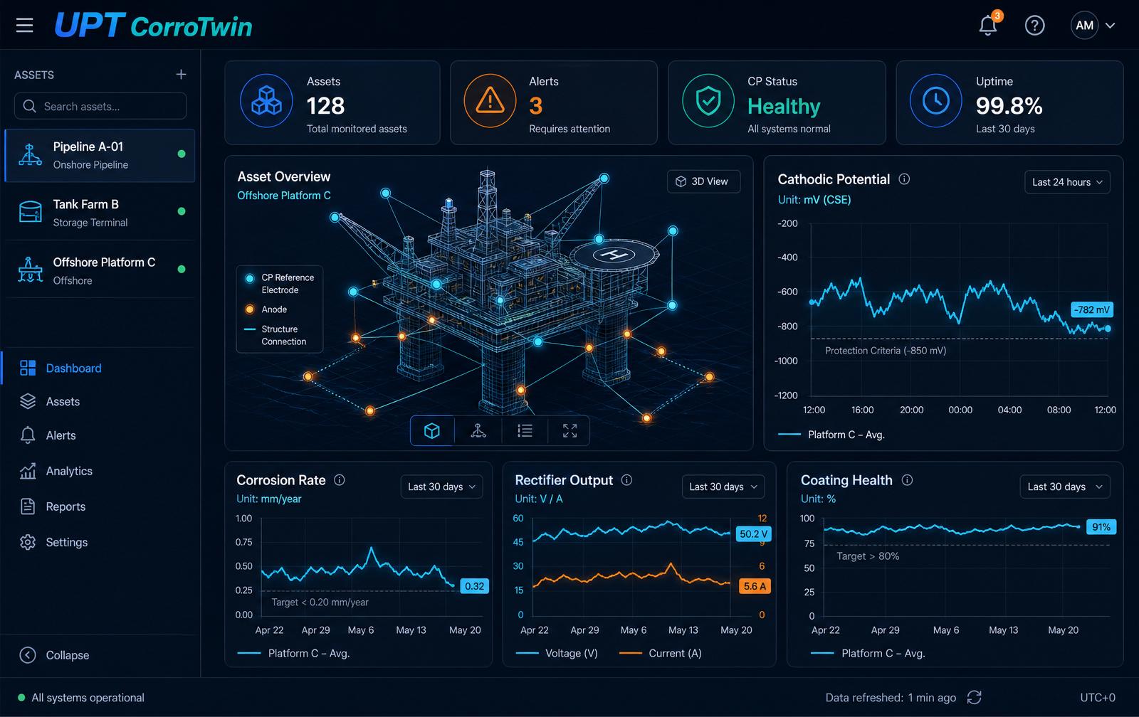UPT CorroTwin